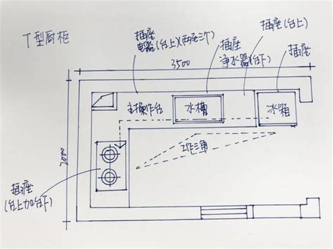 廚房設計圖尺寸